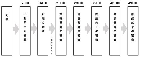 地獄階層|地獄（仏教）に落ちる条件を整理してみた【地獄の種。